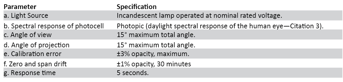 Smoke Opacity Chart