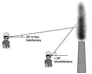 Line of sight