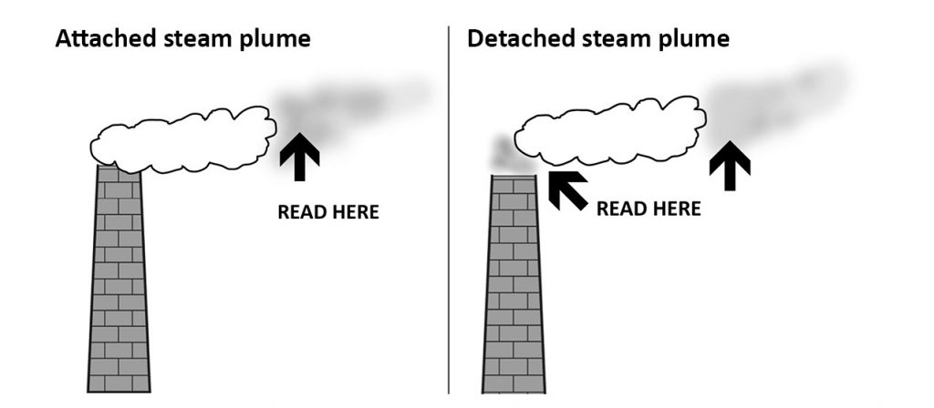 Attached and detached steam plumes